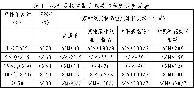 茶叶及相关制品包装标准