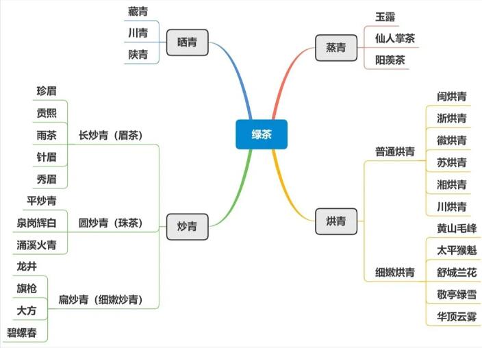 一文看懂绿茶