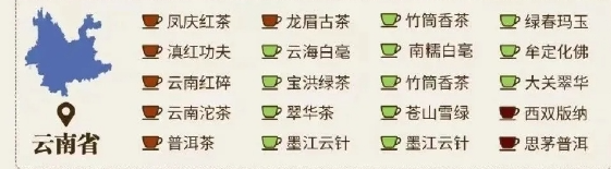 云南省都有哪些名茶？