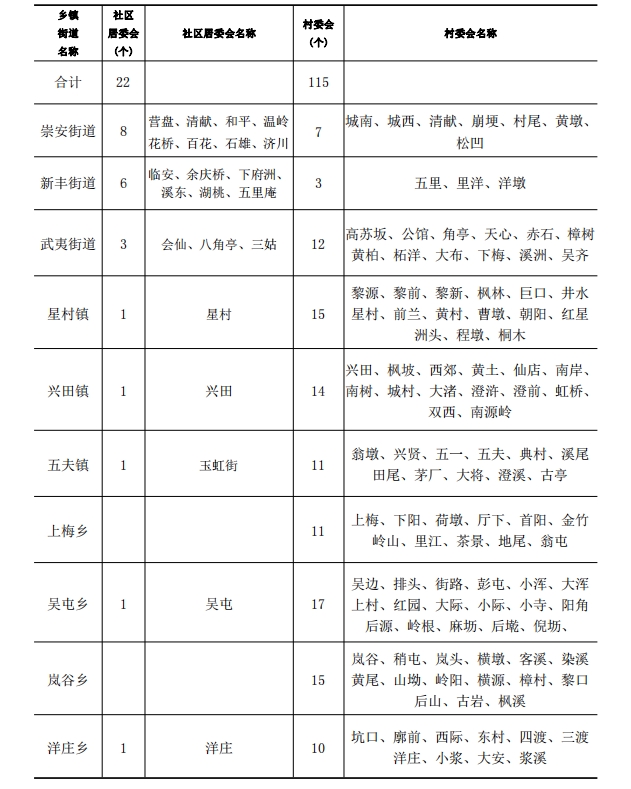 武夷岩茶村都有哪些？