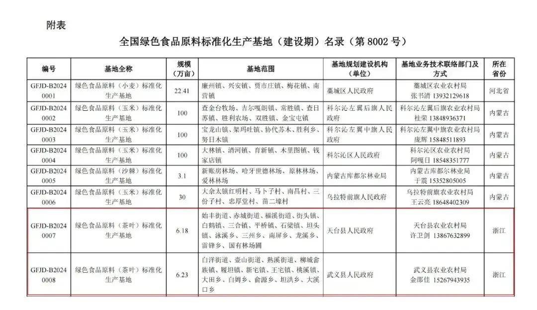 10个茶叶生产基地纳入全国绿色食品原料标准化生产基地（建设期）名录