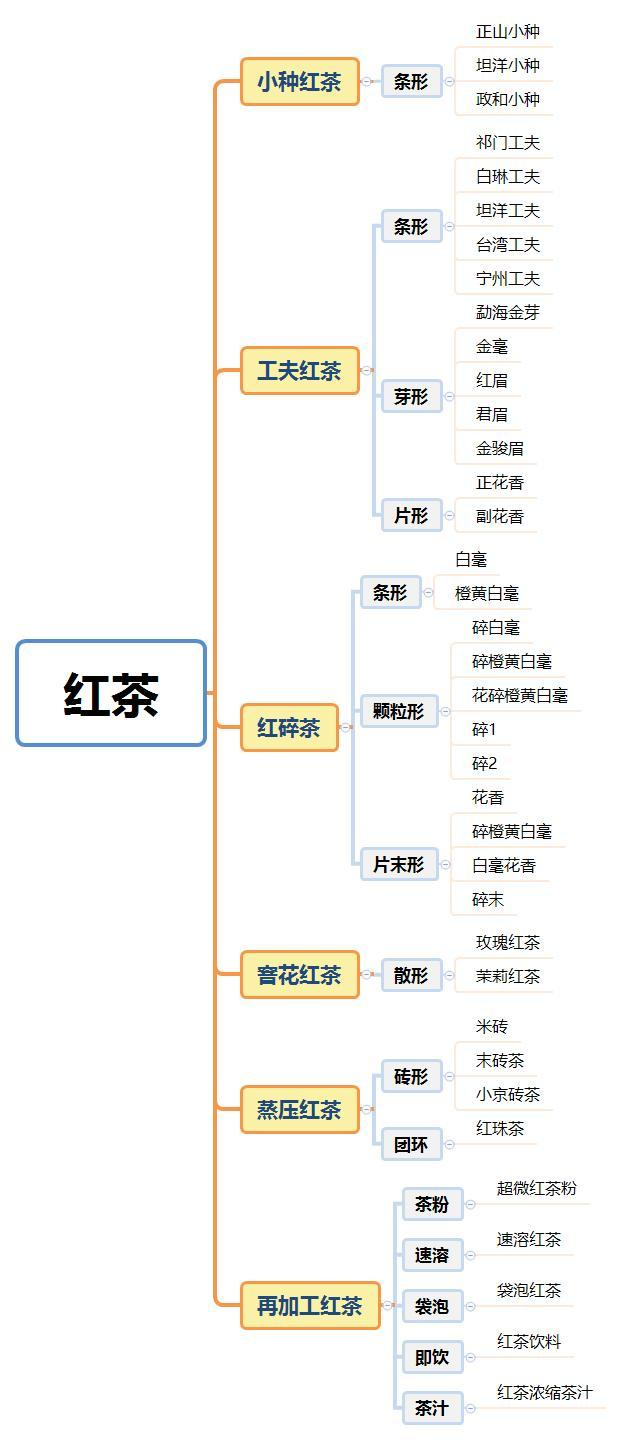 一文看懂红茶